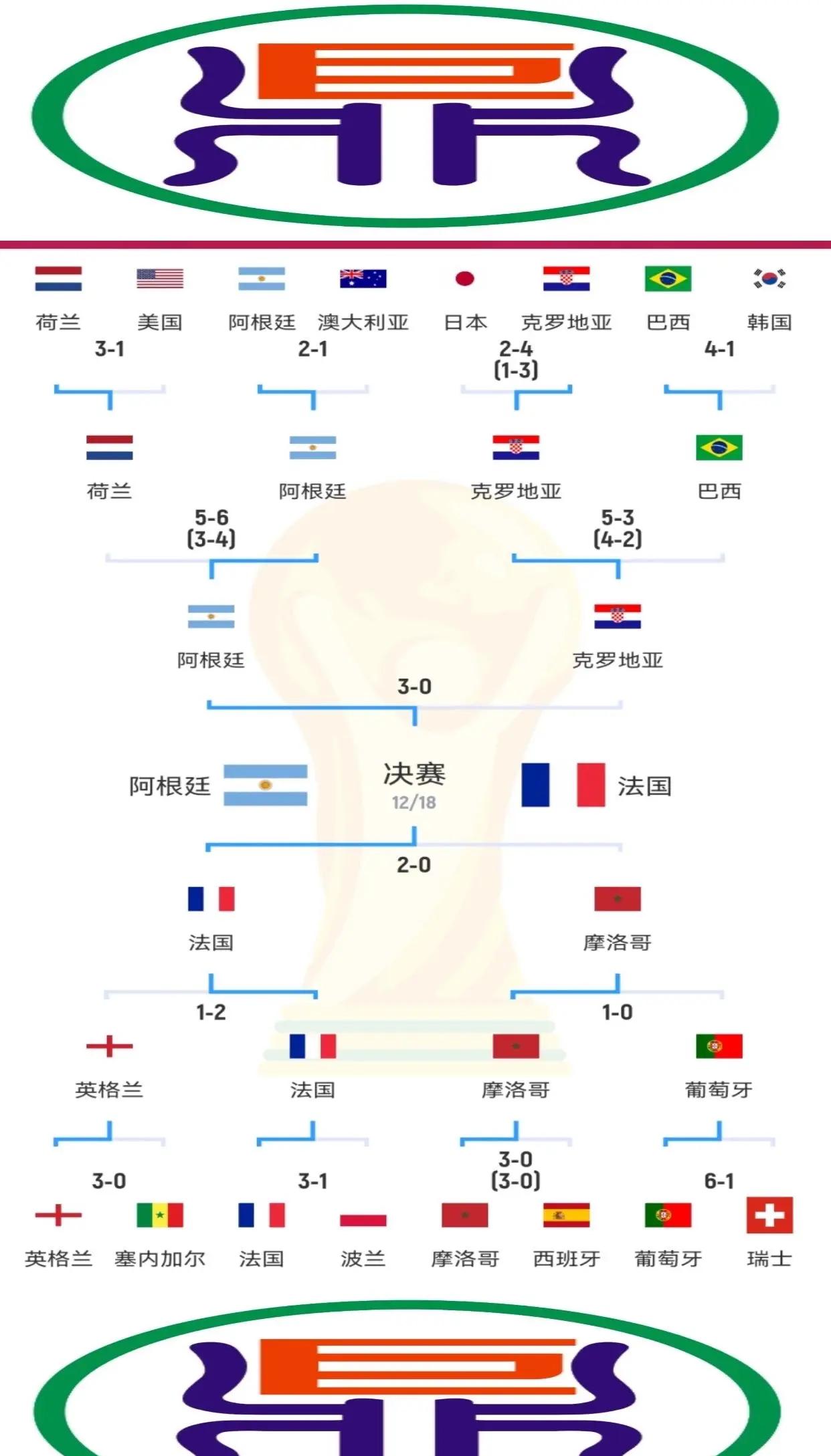 比利时球队成功晋级世界杯八强