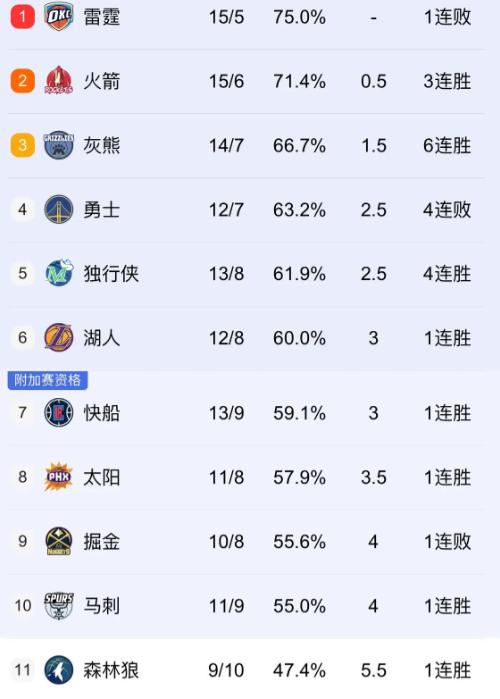 广西战胜安徽，以微弱优势取得胜利的简单介绍