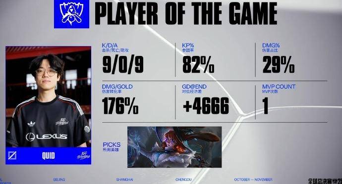 LPL选手爆冷获胜,专家预测失准的简单介绍 LPL选手爆冷获胜,专家预测失准的简单介绍