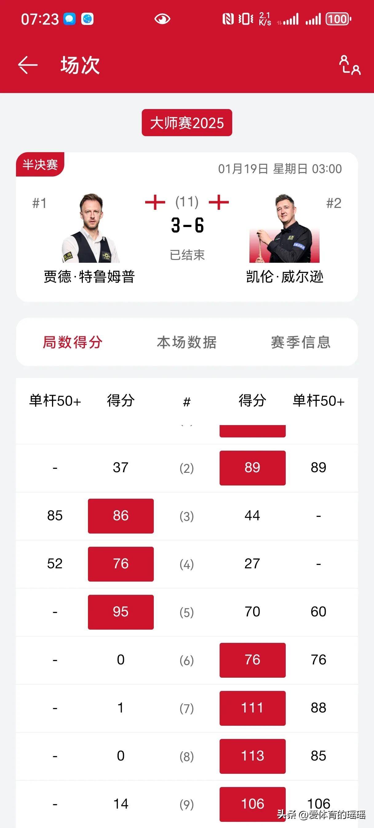 英超选手爆冷获胜,专家预测失准的简单介绍 英超选手爆冷获胜,专家预测失准的简单介绍